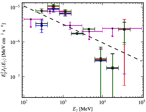 Spectra for 1FGL_J0003.1+6227