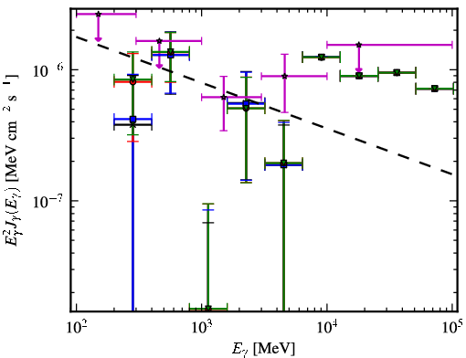 Spectra for 1FGL_J0004.3+2207