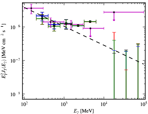 Spectra for 1FGL_J0004.7-4737