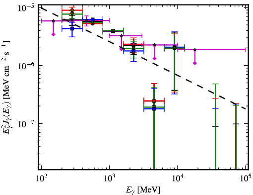 Spectra for 1FGL_J0005.1+6829