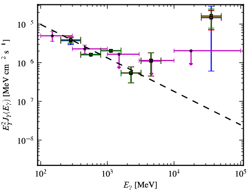 Spectra for 1FGL_J0005.7+3815