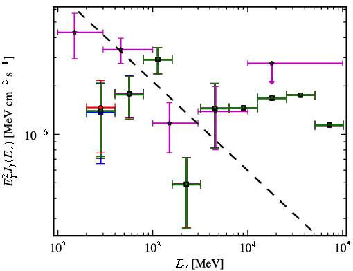 Spectra for 1FGL_J0006.9+4652