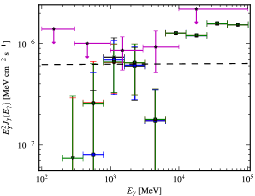 Spectra for 1FGL_J0008.3+1452