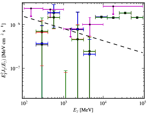 Spectra for 1FGL_J0008.9+0635