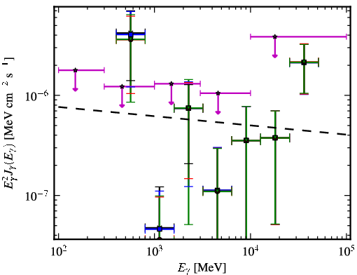 Spectra for 1FGL_J0013.1-3952