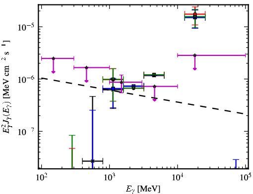 Spectra for 1FGL_J0013.7-5022
