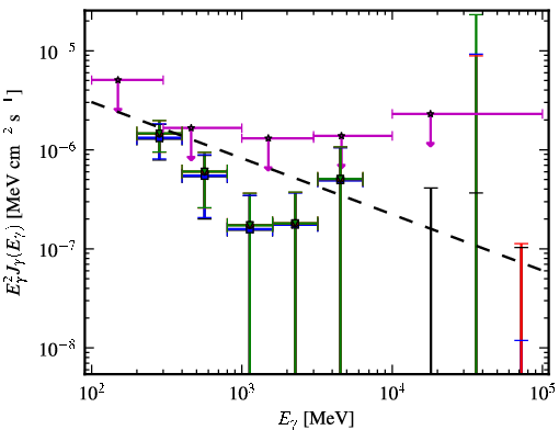 Spectra for 1FGL_J0016.6+1706