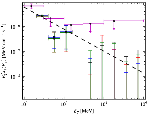 Spectra for 1FGL_J0017.7-0019