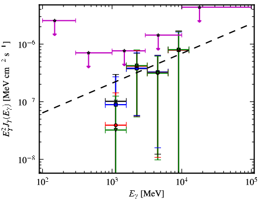 Spectra for 1FGL_J0018.6+2945