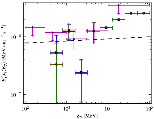 Spectra for 1FGL_J0021.7-2556
