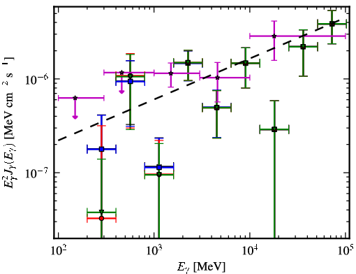 Spectra for 1FGL_J0022.2-1850