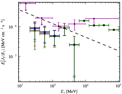 Spectra for 1FGL_J0023.0+4453