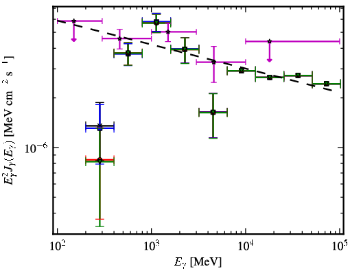 Spectra for 1FGL_J0023.9-7204