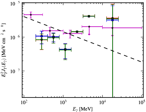 Spectra for 1FGL_J0038.4-2504