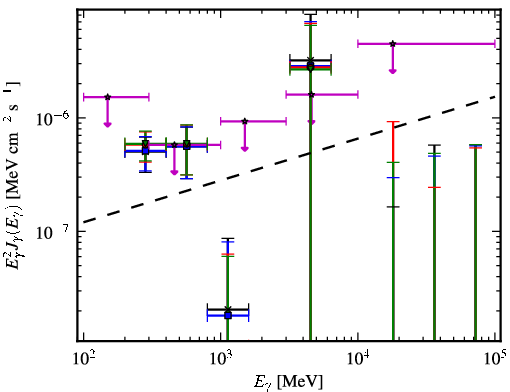 Spectra for 1FGL_J0038.6+2048