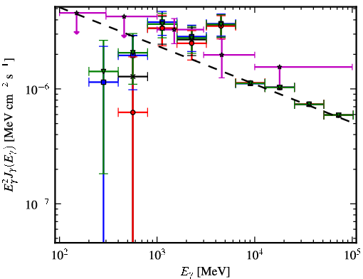 Spectra for 1FGL_J0038.6+6306