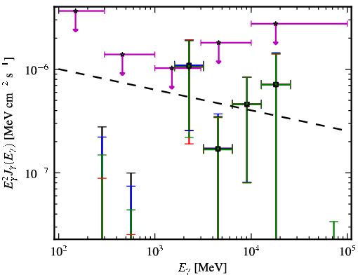 Spectra for 1FGL_J0039.2+4331