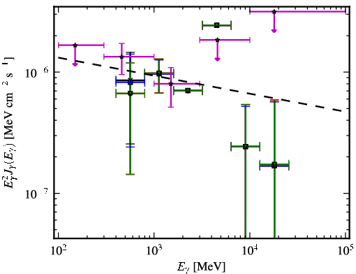 Spectra for 1FGL_J0047.3-2512