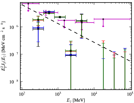 Spectra for 1FGL_J0048.0-8412