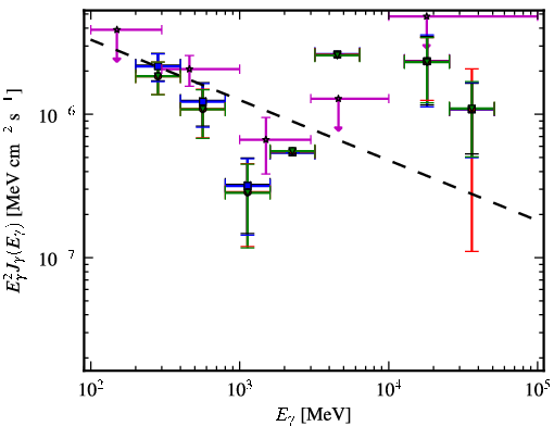 Spectra for 1FGL_J0049.8-5738