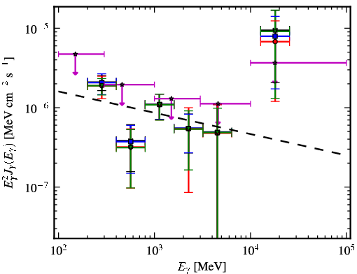 Spectra for 1FGL_J0050.2+0235