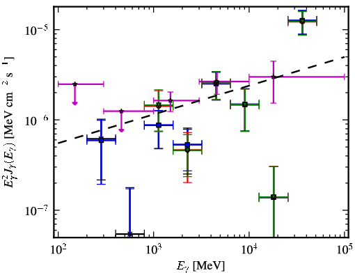 Spectra for 1FGL_J0051.4-6242