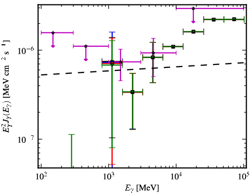 Spectra for 1FGL_J0054.9-2455