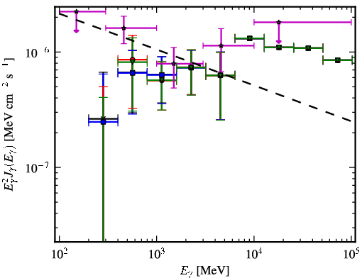 Spectra for 1FGL_J0058.4-3235