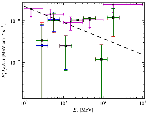 Spectra for 1FGL_J0059.6+1904
