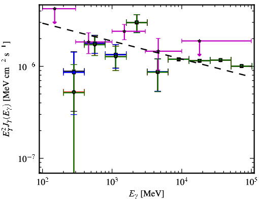 Spectra for 1FGL_J0101.0-6423