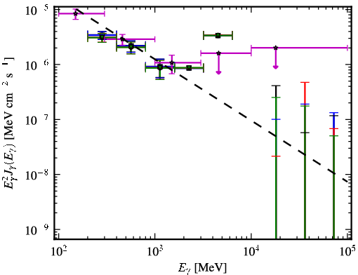Spectra for 1FGL_J0101.3-7257