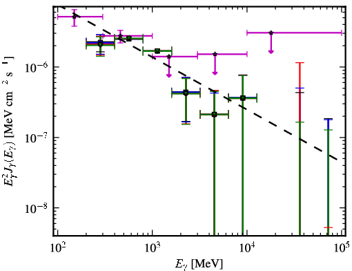 Spectra for 1FGL_J0102.2+4223