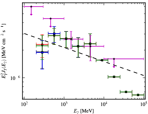 Spectra for 1FGL_J0103.1+4840