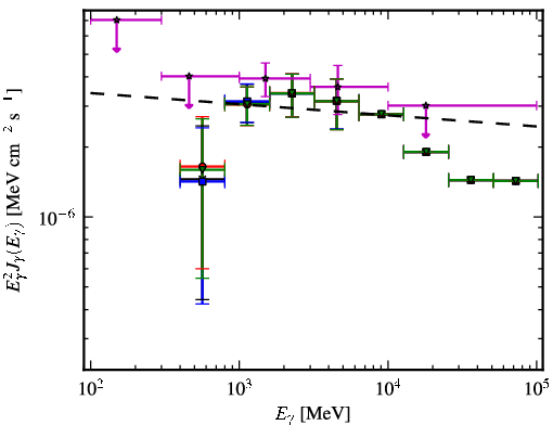 Spectra for 1FGL_J0106.7+4853