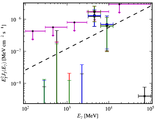 Spectra for 1FGL_J0110.0-4023