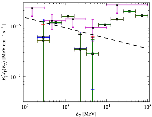 Spectra for 1FGL_J0124.6-0616