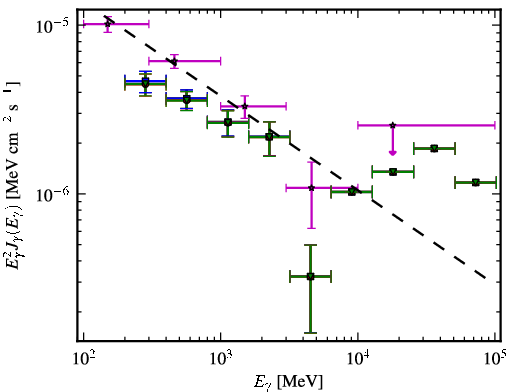 Spectra for 1FGL_J0132.6-1655