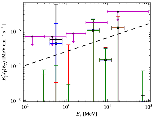 Spectra for 1FGL_J0136.3-2220