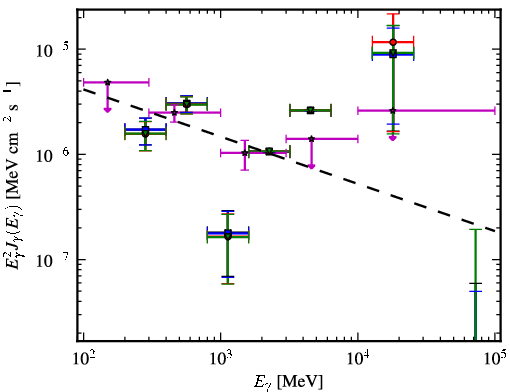 Spectra for 1FGL_J0137.5-2428