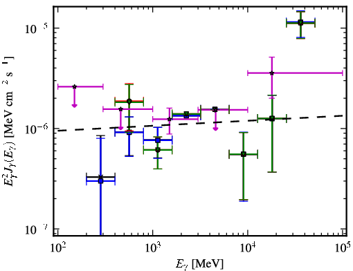 Spectra for 1FGL_J0143.9-5845