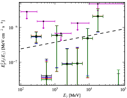 Spectra for 1FGL_J0147.4+1547