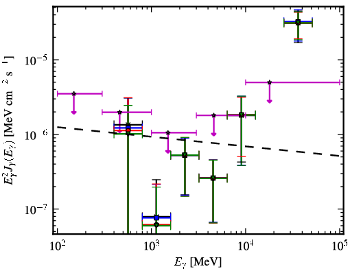 Spectra for 1FGL_J0155.0+4433