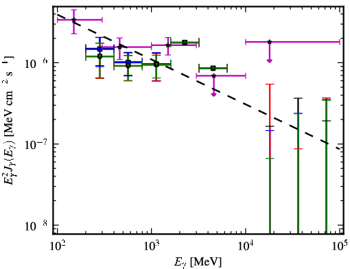 Spectra for 1FGL_J0157.5-4613