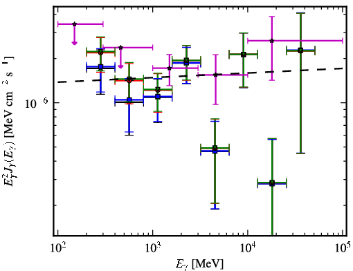 Spectra for 1FGL_J0159.5+1047