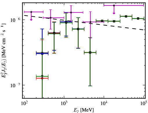 Spectra for 1FGL_J0159.7-2741