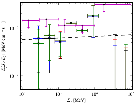 Spectra for 1FGL_J0202.1+0849