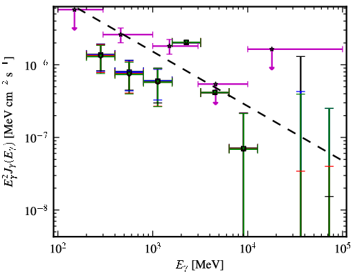 Spectra for 1FGL_J0205.3+3217