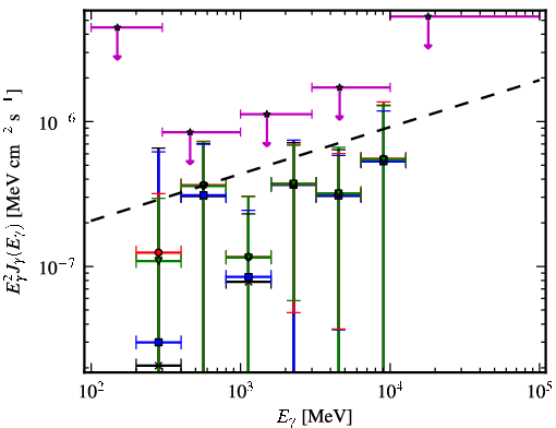 Spectra for 1FGL_J0208.6+3522