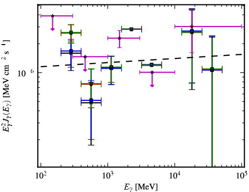 Spectra for 1FGL_J0213.2+2244