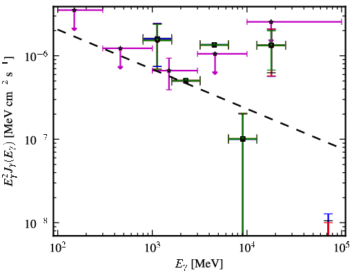 Spectra for 1FGL_J0217.0-0829